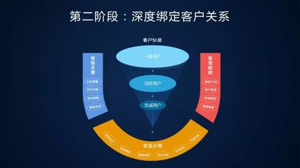 釋放大數(shù)據(jù)變革原力，賦能品牌管理新可能