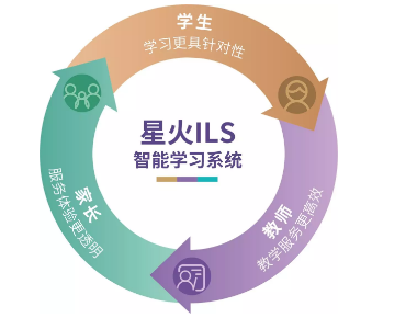 星火教育榮膺新浪教育2018年度品牌影響力連鎖機(jī)構(gòu)，軟件開發(fā)領(lǐng)域再獲殊榮