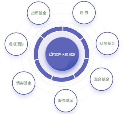 解密富途大象財富 資產(chǎn)管理規(guī)模突破百億，80、90后客戶占比近八成