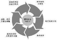 品牌危機管理 預防、應對與恢復的戰略之道