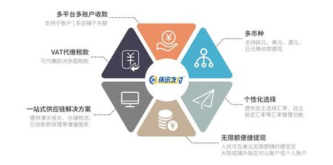 環(huán)迅支付 以金融科技賦能出口跨境電商，助力中國品牌全球化管理