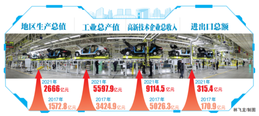 我們這五年 | 重大專項帶動創新拔節，北京經開區沖進高質量發展新賽道
