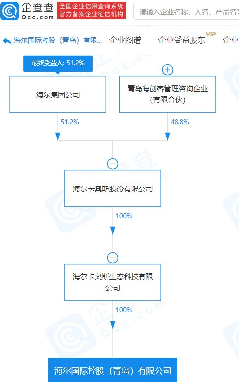 海爾集團關聯企業斥資1億元設立新公司，深化技術進出口業務布局