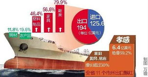 2012年湖北省外貿進出口總值突破300億美元 創歷史第二新高 技術進出口展現新活力